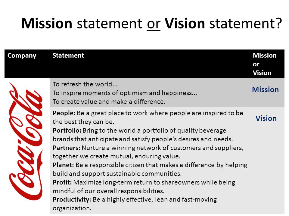 Writing a Compelling Vision Statement